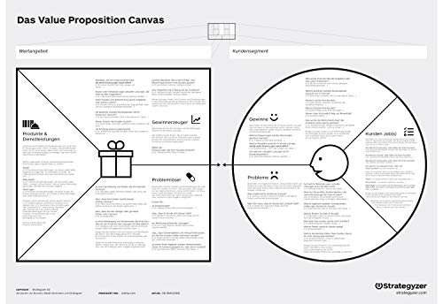 Value Proposition Canvas (Poster/Board), Strategie- und Innovation, praktisch unzerstörbares PVC (410g/m²) und wiederverwendbar mit Stattys Notes, in der Größe (119 x 84 cm - DIN A0), auf Deutsch von Stattys