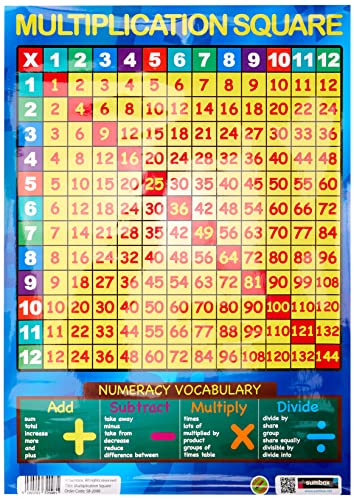 Sumbox Multiplikationsposter für Kinder, quadratisch, 11,69 x 16,54 cm von Sumbox