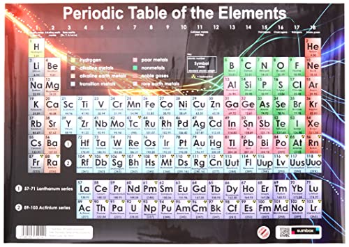 Sumbox Poster Periodensystem der Elemente, Bildungswissenschaft, mehrfarbig, 29,69 x 29,69 cm von Sumbox