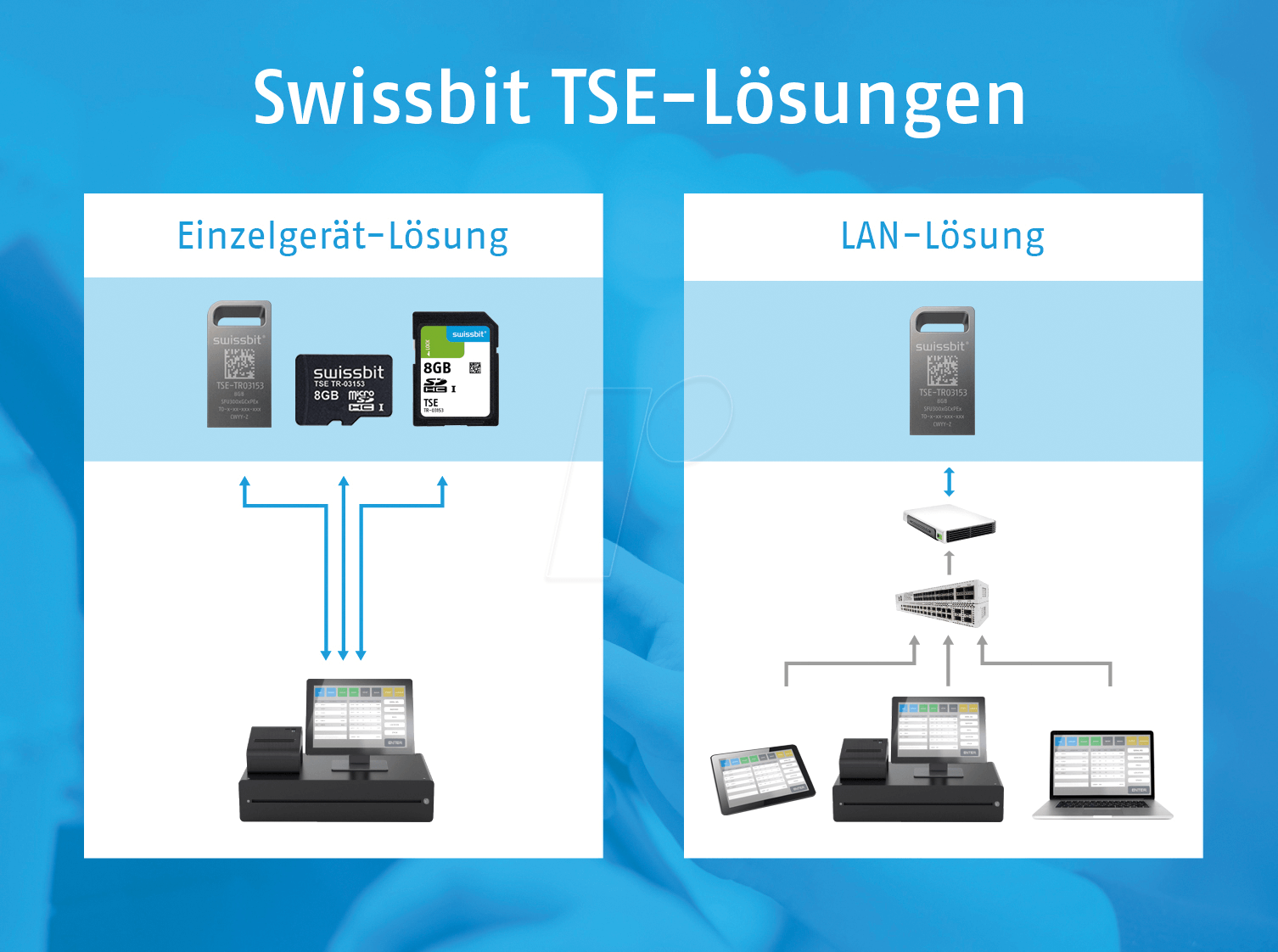 SWISS TSE USB 5 - Kassen, TSE, USB, Laufzeit: 5 Jahre von Swissbit