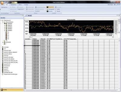 TESTO Comsoft 4 Professional Messsoftware ComSoft 4 Professional, 0554 1704 (0554 1704) von TESTO
