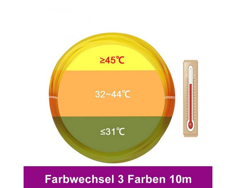 TPFNet 3D-Drucker-Stift PLA-Filament Zubehör für 3D Stift - 3D-Malerei - Kinderspielzeug, DIY-Geschenk für Kinder - Farb PLA Filament Farbwechsel 3 Farben - 10m von TPFNet