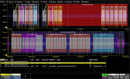 Teledyne LeCroy HDO4000 USB 2.0 Option HDO4K-USB2bus D 1St. von Teledyne LeCroy