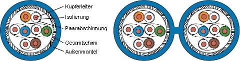 1000 Mtr. Telegärtner Datenkabel Kat.7A blau AMJ1300-4P-Dca-T1000 100027780 von Telegärtner
