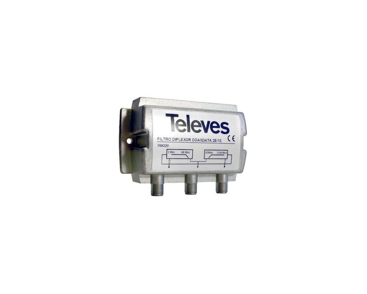 Televes EKA568F - Diplexer für EKA1000, 1-68 / 87-215 MHz WLAN-Antenne von Televes