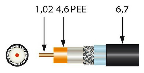 Televes SK 2003plus Koaxkabel UV-b. LSOH SP100 (100m) von Televes