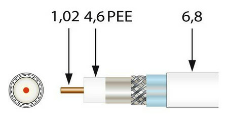 Televes SK 6Fplus Koaxkabel A+ 1,0/4,6 mm SP100 von Televes