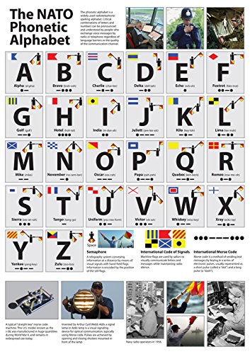 The NATO Phonetic Alphabet Poster – 5 x A3 (42 x 29,7 cm) von Tiger Moon The Tiger Moon Trading Company Ltd