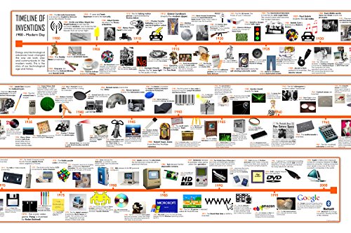 Timeline of 20th Century Inventions and Technology – gedruckt auf Vinyl – 30 x 480 cm Timeline of 20th Century Inventions and Technology – gedruckt auf Vinyl – 30 x 480 cm von Tiger Moon