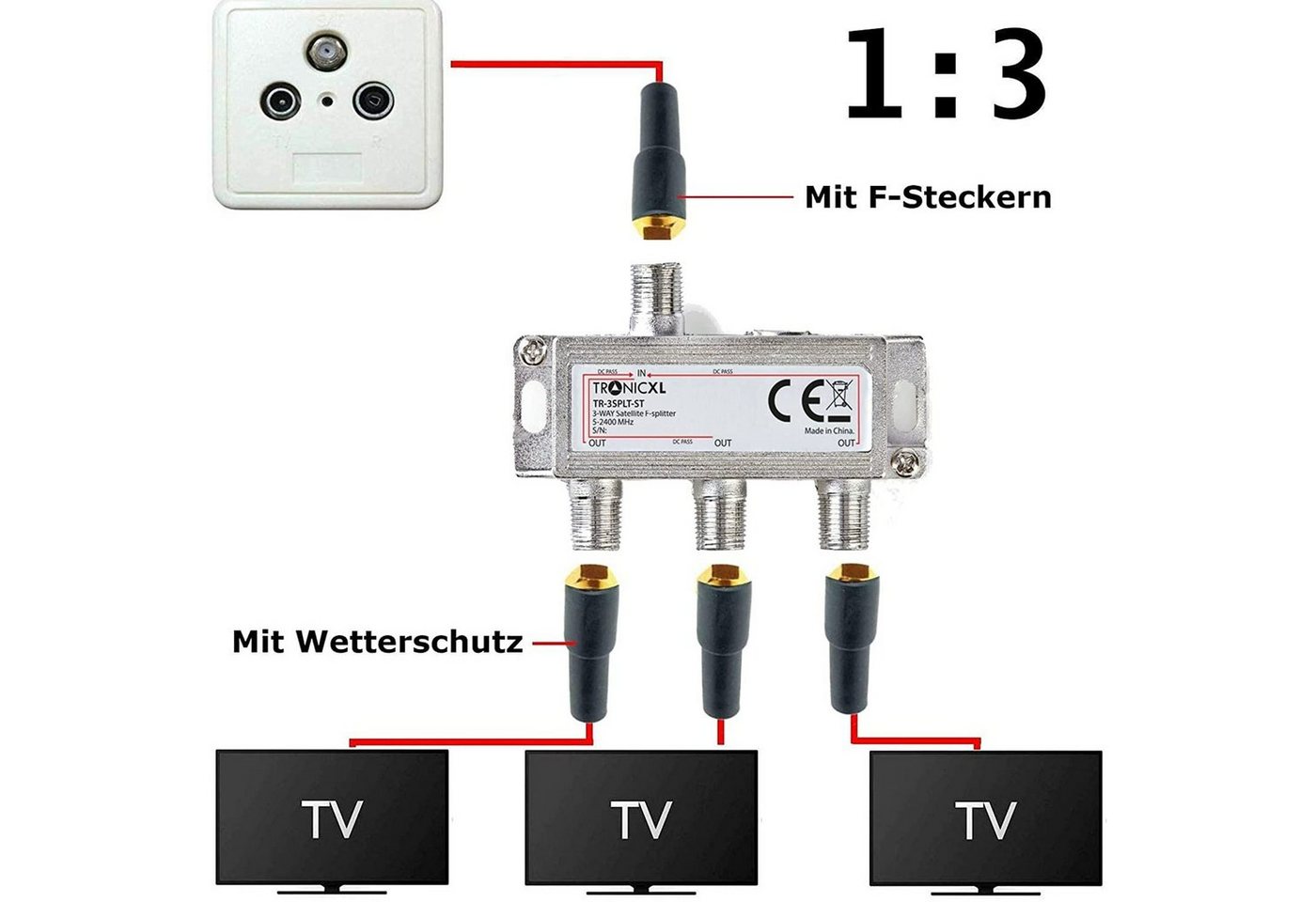TronicXL SAT-Verteiler 3-Fach Sat Splitter Antennenverteiler TV F-Stecker Wetterschutz HD 4K von TronicXL