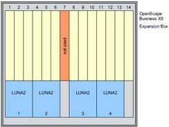 Unify Expansion Box - Erweiterungsmodul - Rack montierbar (L30251-U600-G615) von Unify