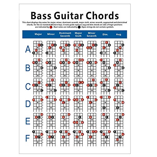 VENEKA Electrisch Bass Akkord Tabelle 4 Saiten Gitarren Akkord Diagramm ÜBung Diagramm Klein von VENEKA