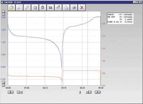 VOLTCRAFT 512016 Software Passend für (Batterie-Zubehör) Charge Manager CM2010, CM2015, CM2020, CT von VOLTCRAFT