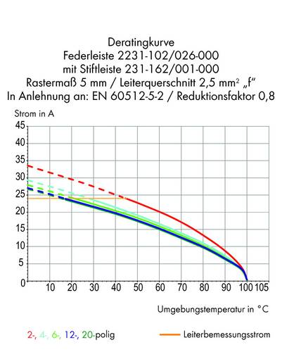 WAGO Buchsengehäuse-Kabel 2231 Polzahl Gesamt 20 Rastermaß: 5.08mm 2231-320/026-000 10St. von WAGO