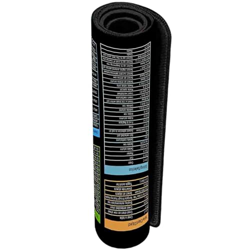Word Cheats Sheet Schreibtischunterlage mit rutschfesten Oberflächen und glatten Computermatten für Gaming, 400 x 900 x 3 mm Word Cheats Sheet Schreibtischunterlage mit rutschfesten Oberflächen und glatten Computermatten für Gaming, 400 x 900 x 3 mm von Wegiwuca