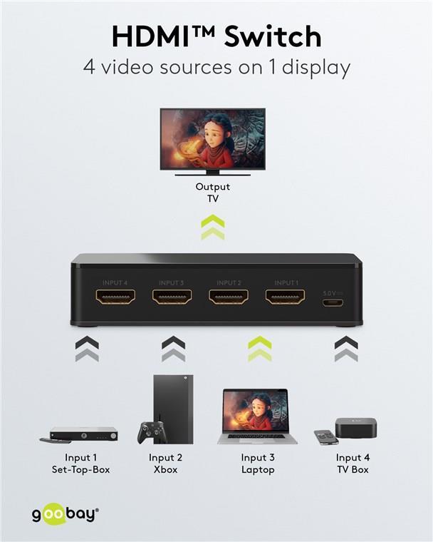 Goobay HDMI-Umschaltbox 4 auf 1 (4K @ 60 Hz) (58489) von Wentronic