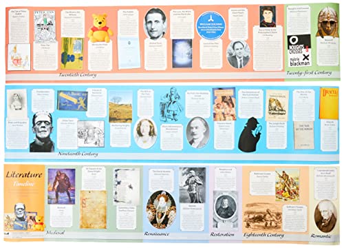 Wildgoose Education Literatur-Chronik LT0111 Wildgoose Education Literatur-Chronik LT0111 von Wildgoose Education
