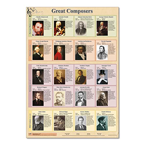 Wildgoose Education MU1504 Komponisten-Poster (Englische Version) von Wildgoose Education
