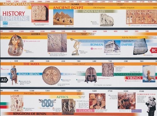 Wildgoose Education WG7000 3500BC-AD2000 Timeline Frieze, englische Version Wildgoose Education WG7000 3500BC-AD2000 Timeline Frieze, englische Version von Wildgoose Education