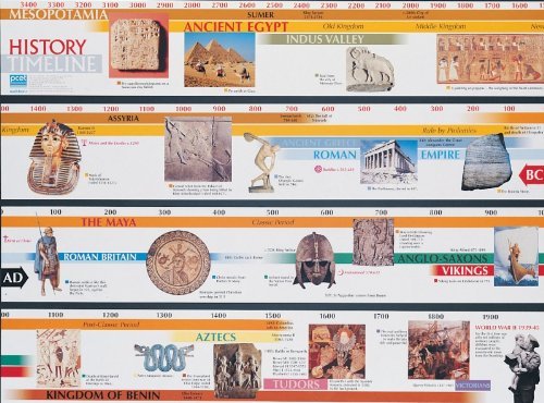 Wildgoose Education WG7000 3500BC-AD2000 Timeline Frieze, englische Version von Wildgoose Education