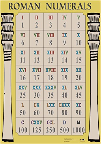 Wildgoose Education WG7332 Römische Ziffern, Poster, 59,4 x 84 cm Wildgoose Education WG7332 Römische Ziffern, Poster, 59,4 x 84 cm von Wildgoose Education
