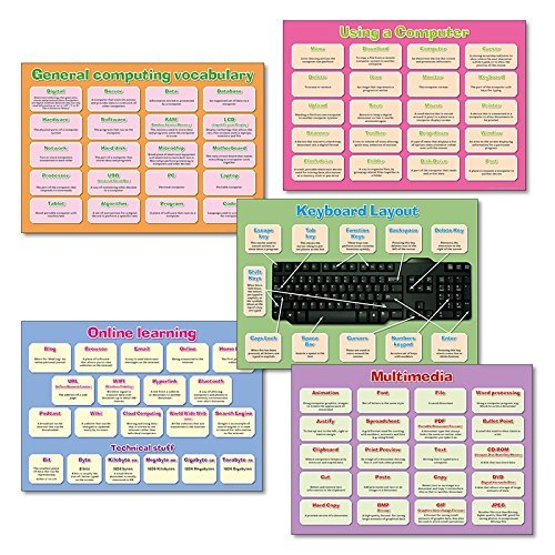 wildgoose Bildung SC1101 Computer Science Poster (5 Stück) von Wildgoose Education