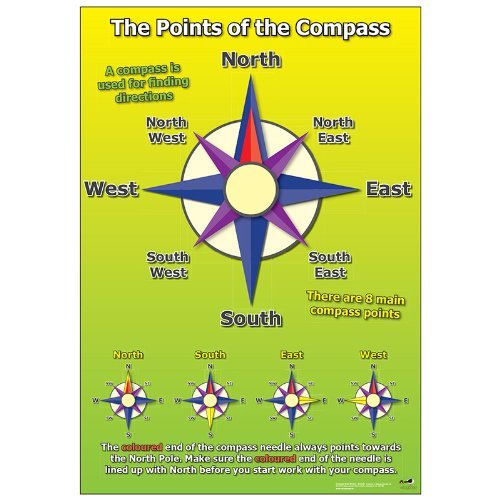 wildgoose Bildung wg4377 Kompass Poster von Wildgoose Education