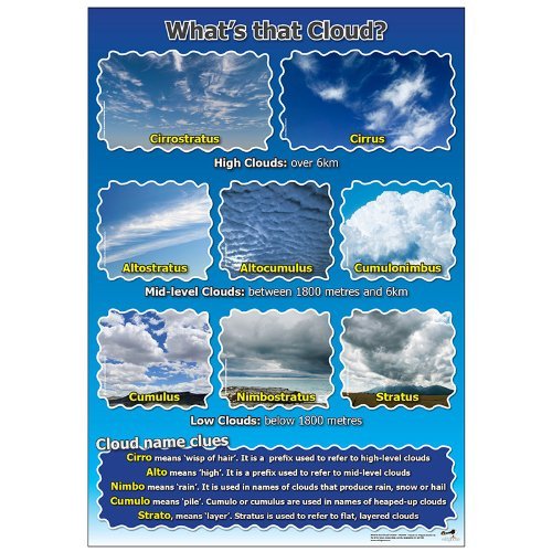 wildgoose Bildung wg4378 Was das Cloud? Poster von Wildgoose Education