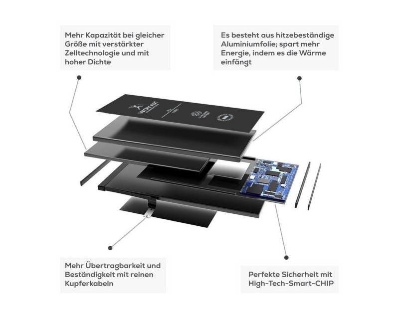 Woyax Wunderbatterie Akku für iPhone 7 2400 mAh Hohe Kapazität ohne Werkzeug Handy-Akku 2400 mAh (3.8 V) von Woyax
