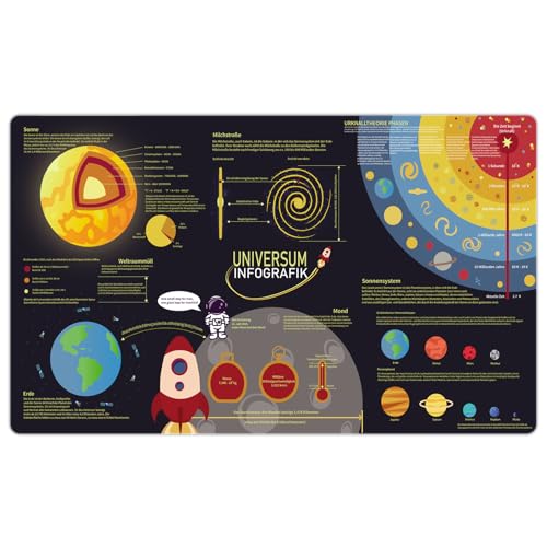 Schreibtischunterlage für Kinder - 70 x 40 cm - Das Sonnensystem im Weltall Doppelseitige PU-Leder Schreibunterlage - Abwischbar,öl- und schmutzabweisend,weiche Schreibtischunterlage für Kinder - 70 x 40 cm - Das Sonnensystem im Weltall Doppelseitige PU-Leder Schreibunterlage - Abwischbar,öl- und schmutzabweisend,weiche von YOLKPIE