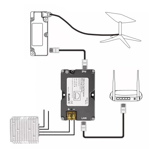 PoE Injector Dish V2 Anschluss an 48-57 V DC-Eingang für Stabiles Netzwerk, Überspannungs- und ESD-Schutz, DC 12 V auf 48 V 3 A-Umrüstsatz von YWBL-WH