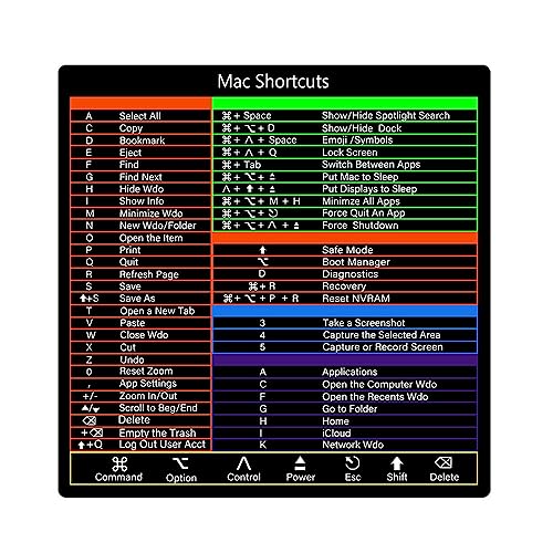 ZOANCC 1 Stück Tastatur-Shortcut-Aufkleber, Selbstklebende Tastatur-Shortcut-Aufkleber, Selbstklebende Referenz-Shortcut-Tastensymbole für PC, Desktop, Laptop (für mac Shortcuts) von ZOANCC