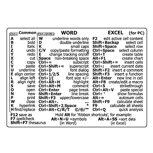 Universal Referenz Tastaturkürzel Aufkleber, Ersatz Tastaturaufkleber für PC Computer Laptop Desktop (für Word excel, 2er-Pack) von Zhixteu