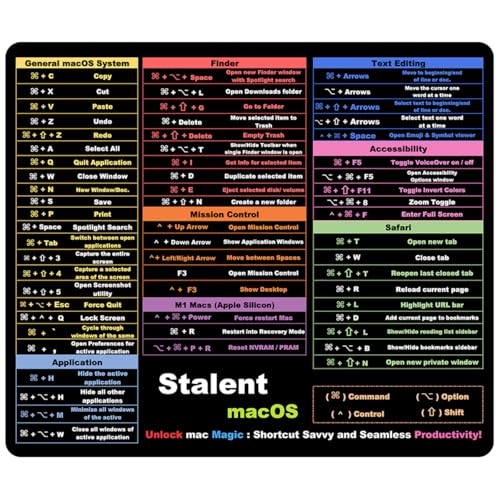 Mac Shortcut Spickzettel-Mauspad (30 x 24,9 x 0,3 cm) – MacOS-Tastatur-Shortcut-Mauspad für MacBook Pro/Air, rutschfeste Schreibtischunterlage – Geschenk für Programmierer und Designer von Zoolyx