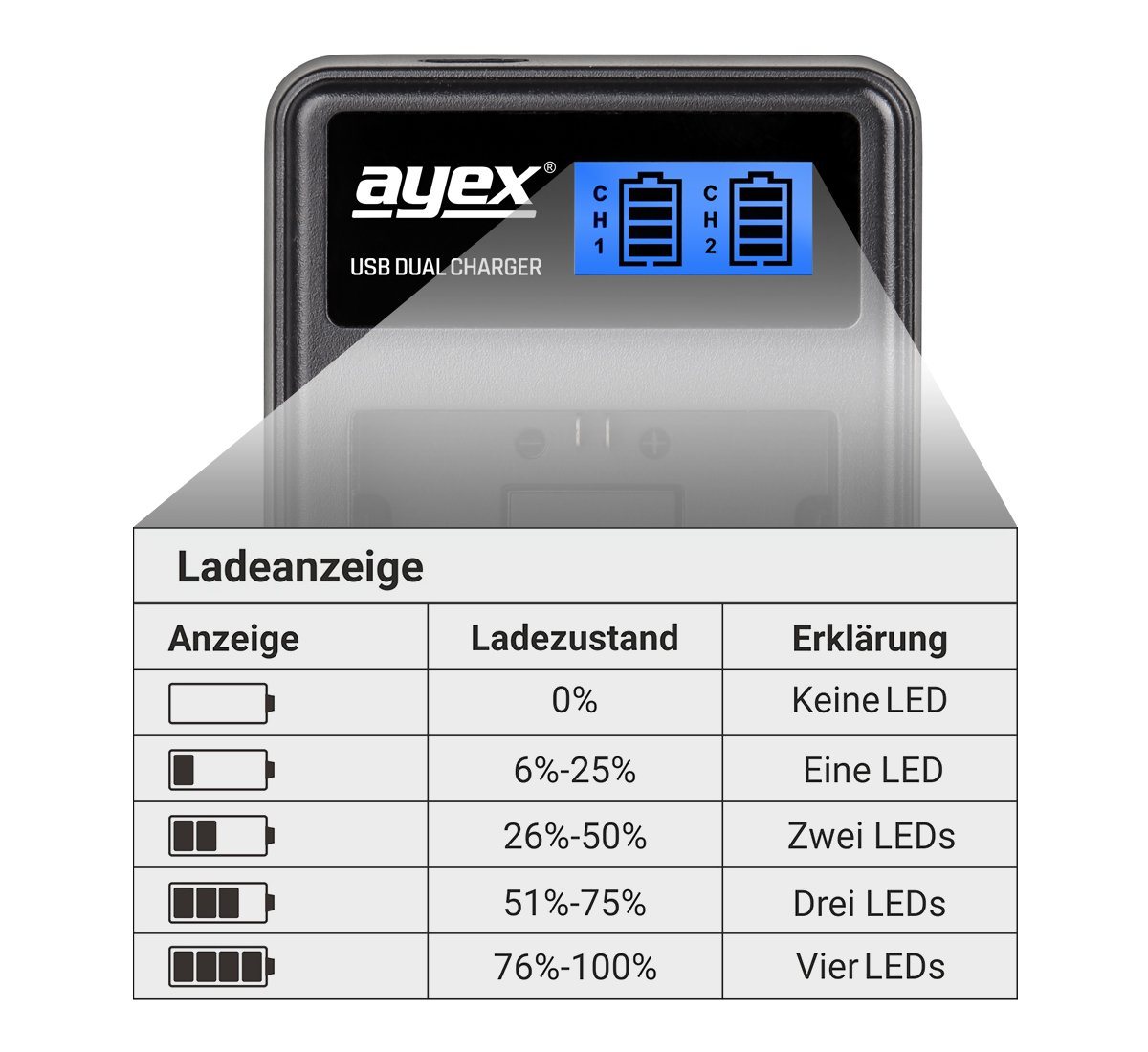 ayex USB Dual-Ladegerät für Canon LP-E10 Akkus 100% Kompatibilität Kamera-Ladegerät von ayex