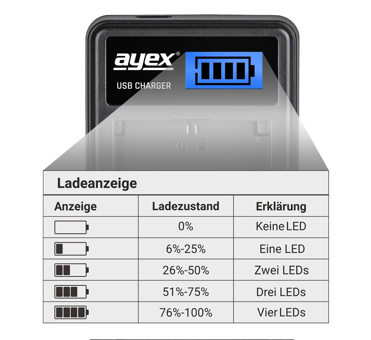 ayex ayex USB Ladegerät für Panasonic DMW-BLF19E Akku Kamera-Ladegerät von ayex