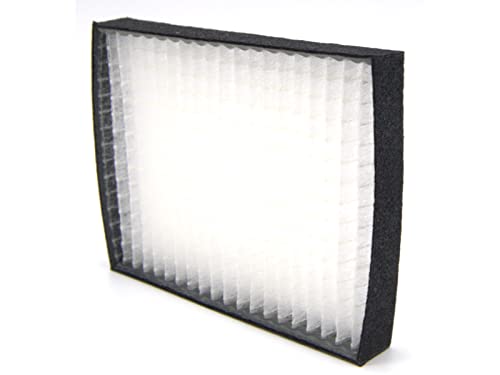 azurano Ersatz Luftfilter für PANASONIC TMZX5209, ET-LAD120W Filter von azurano