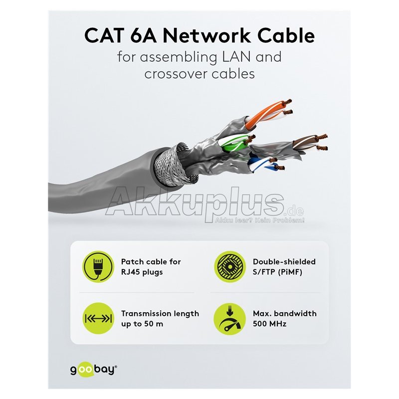 CAT 6A Netzwerkkabel, S/FTP (PiMF), grau