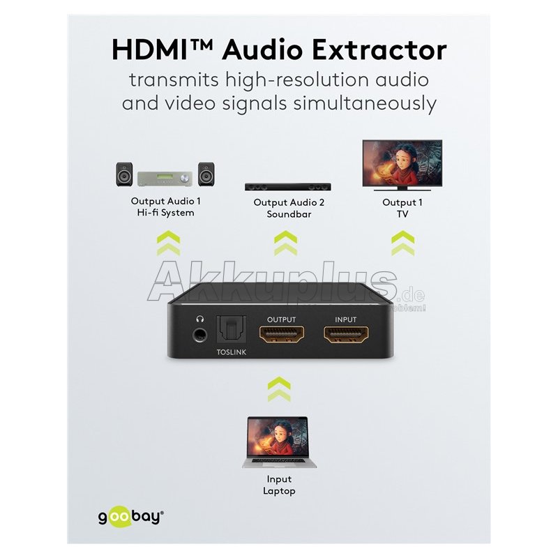 HDMI™-Audio-Extractor 4K @ 30 Hz