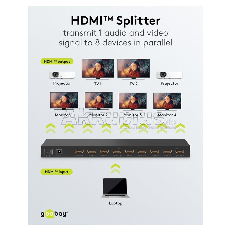 HDMI™-Splitter 1 auf 8 (4K @ 60 Hz)