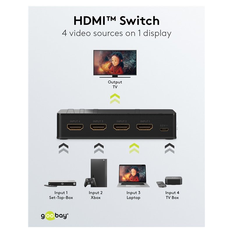 HDMI™-Umschaltbox 4 auf 1 (4K @ 60 Hz)