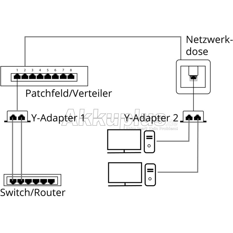 LAN-Kabel-Verteiler (Netzwerkdoppler), Y-Adapter