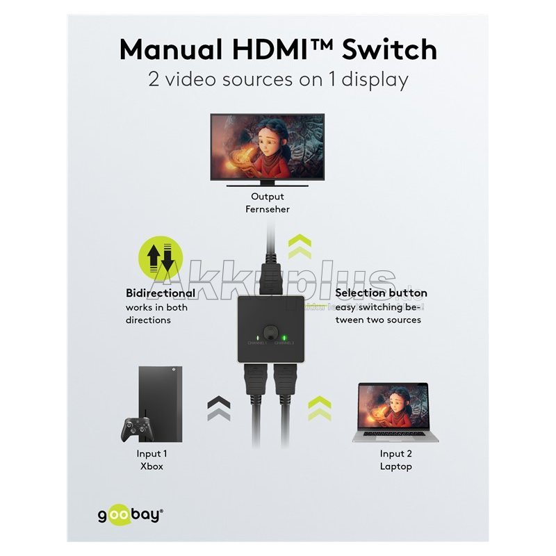 Manuelle HDMI™-Umschaltbox 2 auf 1 (4K @ 60 Hz)