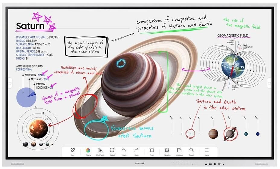 Samsung Flip Pro WM75B Flipchart 190,5 cm 75 Zoll