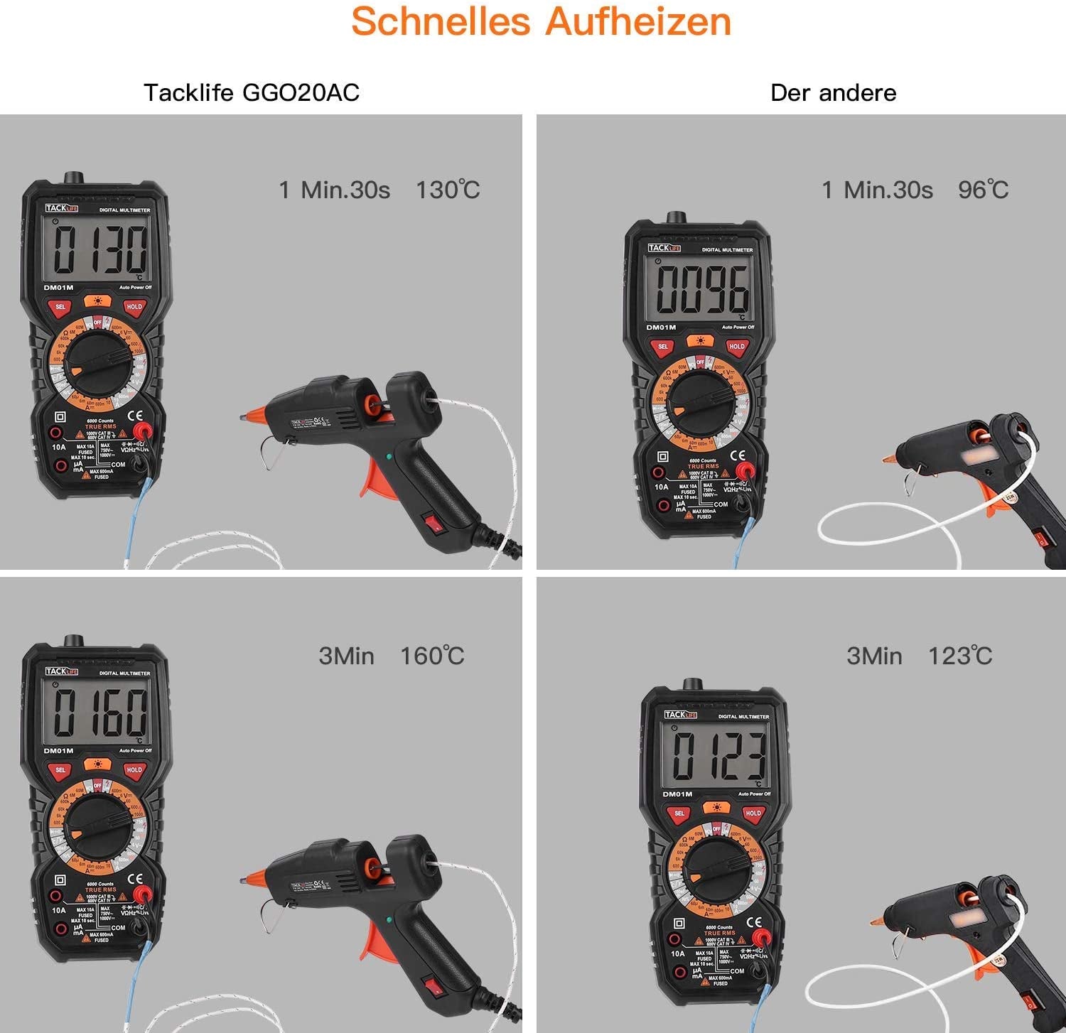 TACKLIFE GGO20AC, Mini Heißklebepistole, 20W TACKLIFE GGO20AC, Mini Heißklebepistole, 20W