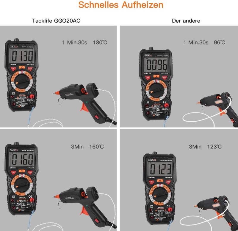 TACKLIFE GGO20AC, Mini Heißklebepistole, 20W