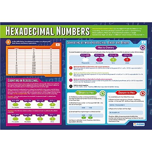 Daydream Education „Hexadecimal Numbers“, Wissenschaftsposter, laminiertes Glanzpapier, 850 x 594 mm (A1), Wissenschaftsdiagramme für das Klassenzimmer, Lernposter (evtl. nicht in deutscher Sprache) von daydream