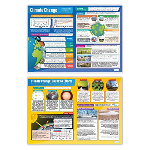 Daydream Education Geografie-Poster „Klimawandel“, 2er-Set, laminiertes Glanzpapier, 850 x 594 mm (A1), Erdkunde-Poster für das Klassenzimmer, Lernposter (evtl. nicht in deutscher Sprache) von daydream