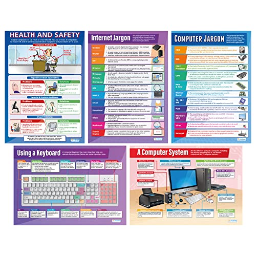 Daydream Education ICT-Poster, 5 Stück, Hochglanzpapier, 850 mm x 594 mm (A1) von daydream