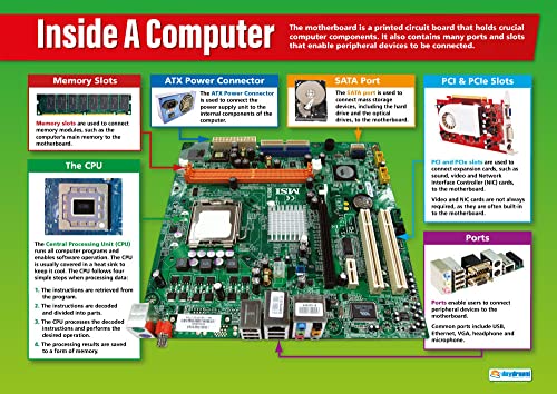 Daydream Education Lernposter „Inside a Computer“, ICT-Poster, laminiertes Glanzpapier, 850 mm x 594 mm (A1) (englische Version) von daydream